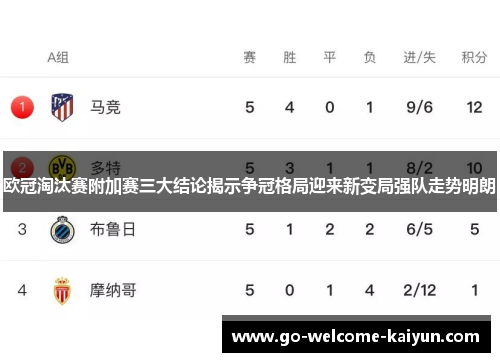 欧冠淘汰赛附加赛三大结论揭示争冠格局迎来新变局强队走势明朗