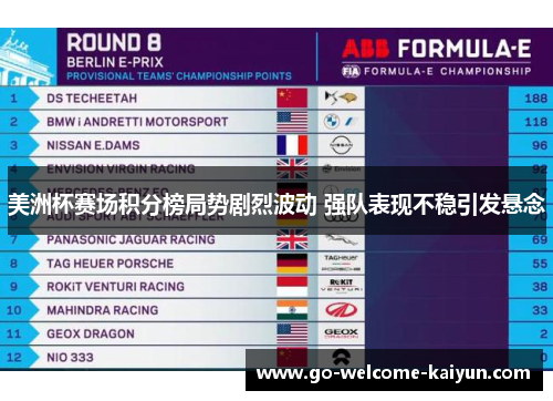 美洲杯赛场积分榜局势剧烈波动 强队表现不稳引发悬念