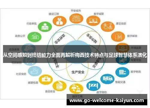 从空间感知到终结能力全面再解析梅西技术特点与足球智慧体系演化