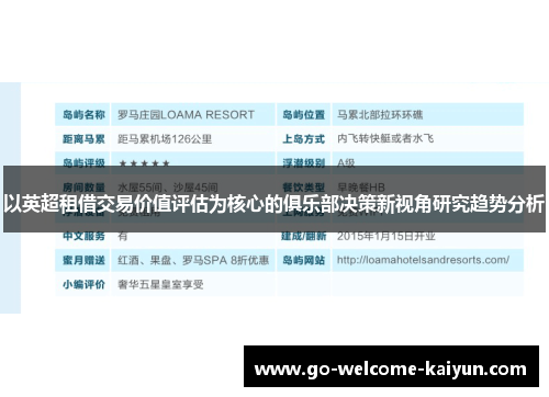 以英超租借交易价值评估为核心的俱乐部决策新视角研究趋势分析