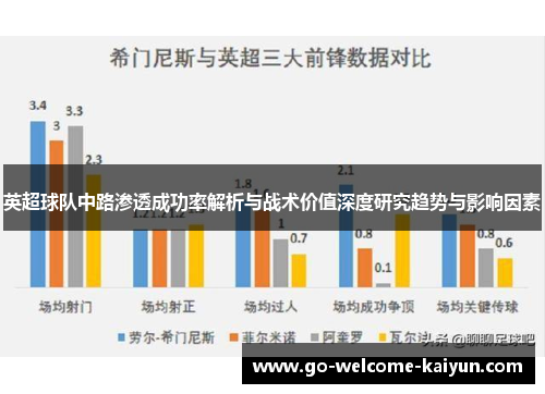 英超球队中路渗透成功率解析与战术价值深度研究趋势与影响因素