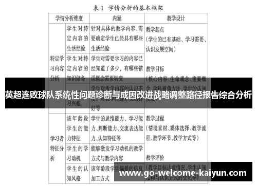 英超连败球队系统性问题诊断与成因改进战略调整路径报告综合分析 英超连败球队系统性问题诊断与成因改进战略调整路径报告综合分析
