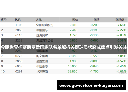今晚世界杯赛后复盘国家队名单解析关键球员状态成焦点引发关注